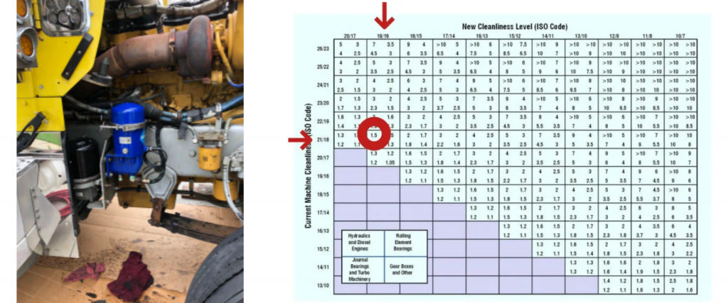 MP090 Installed on a CAT 3406